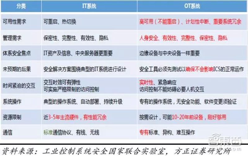 挑选优质用户体验测试工具：您的产品是否值得信赖？