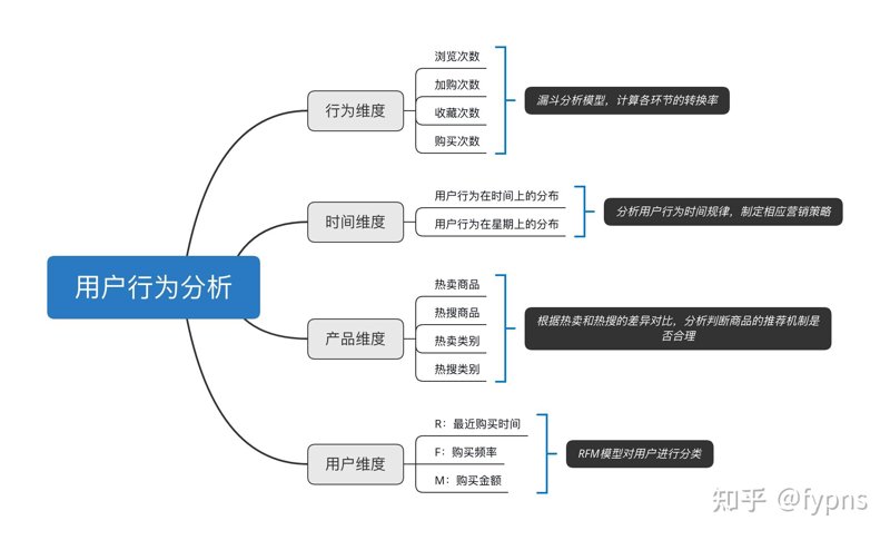产品可用性测试：避免这些误区才能确保用户满意