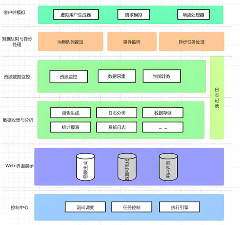 解读产品可用性测试工具的未来趋势