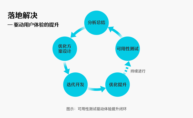 深度挖掘用户研究：提高产品满意度的金钥匙
