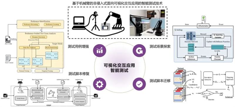 轻松选购优秀可用性测试工具
