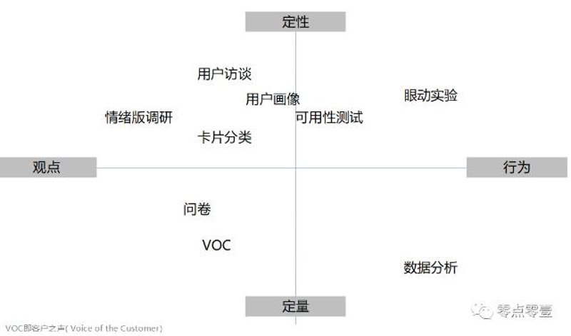 用户研究：深入了解并优化用户体验