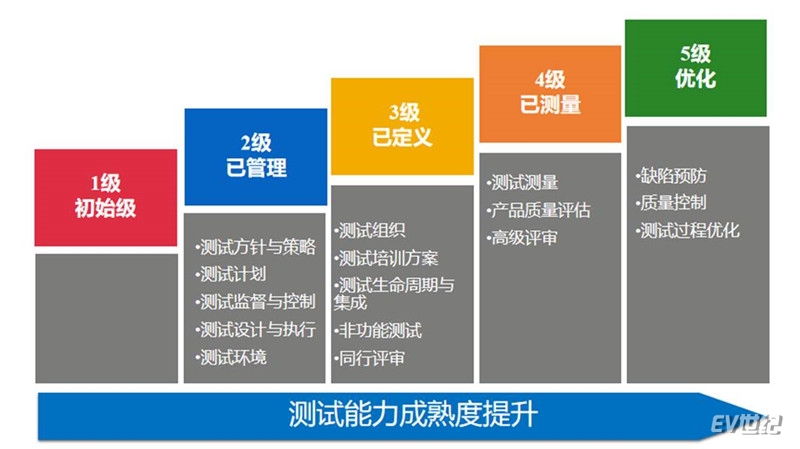 探索用户研究的未来之路