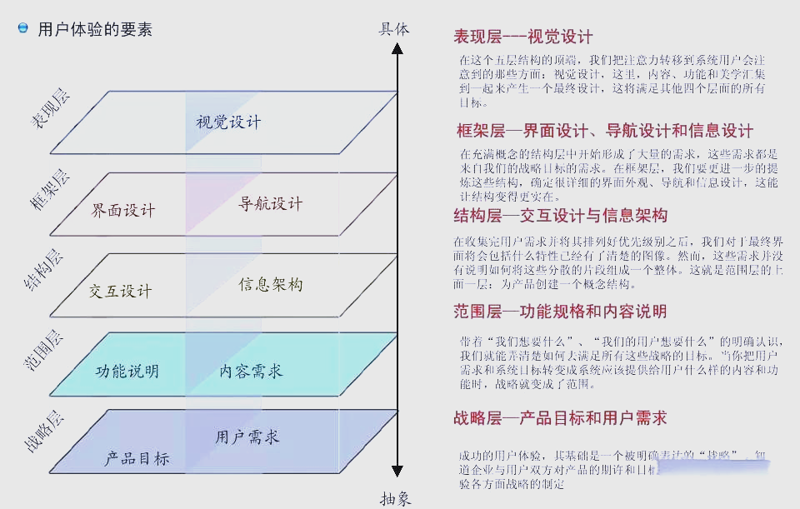 全面了解可用性测试工具的安装与维护