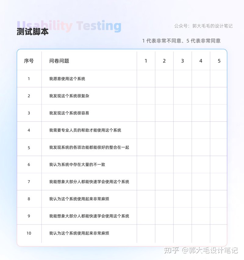 用户研究：挖掘未来商业趋势的金钥匙