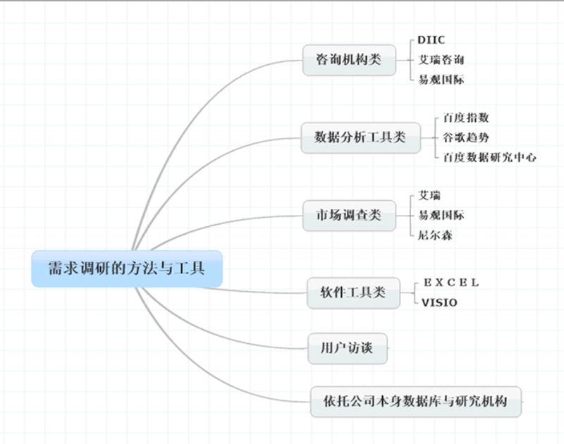如何选择适合团队的可用性测试工具