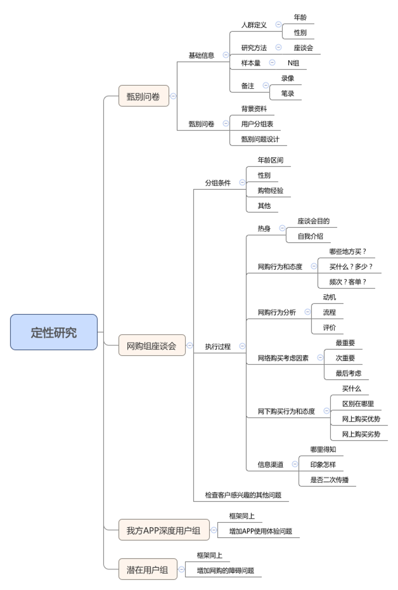 提升产品设计的利器：深入解析可用性测试工具
