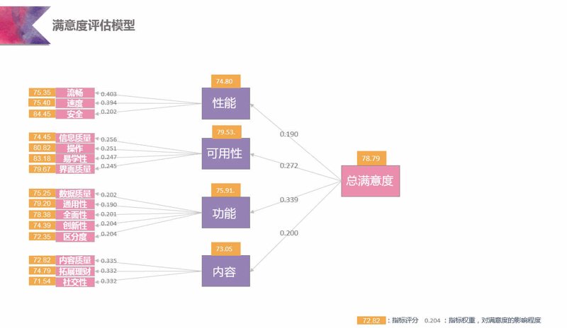 产品可用性测试趋势解读：打造用户满意的数字体验