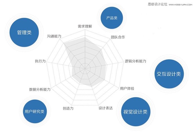 用户体验分析