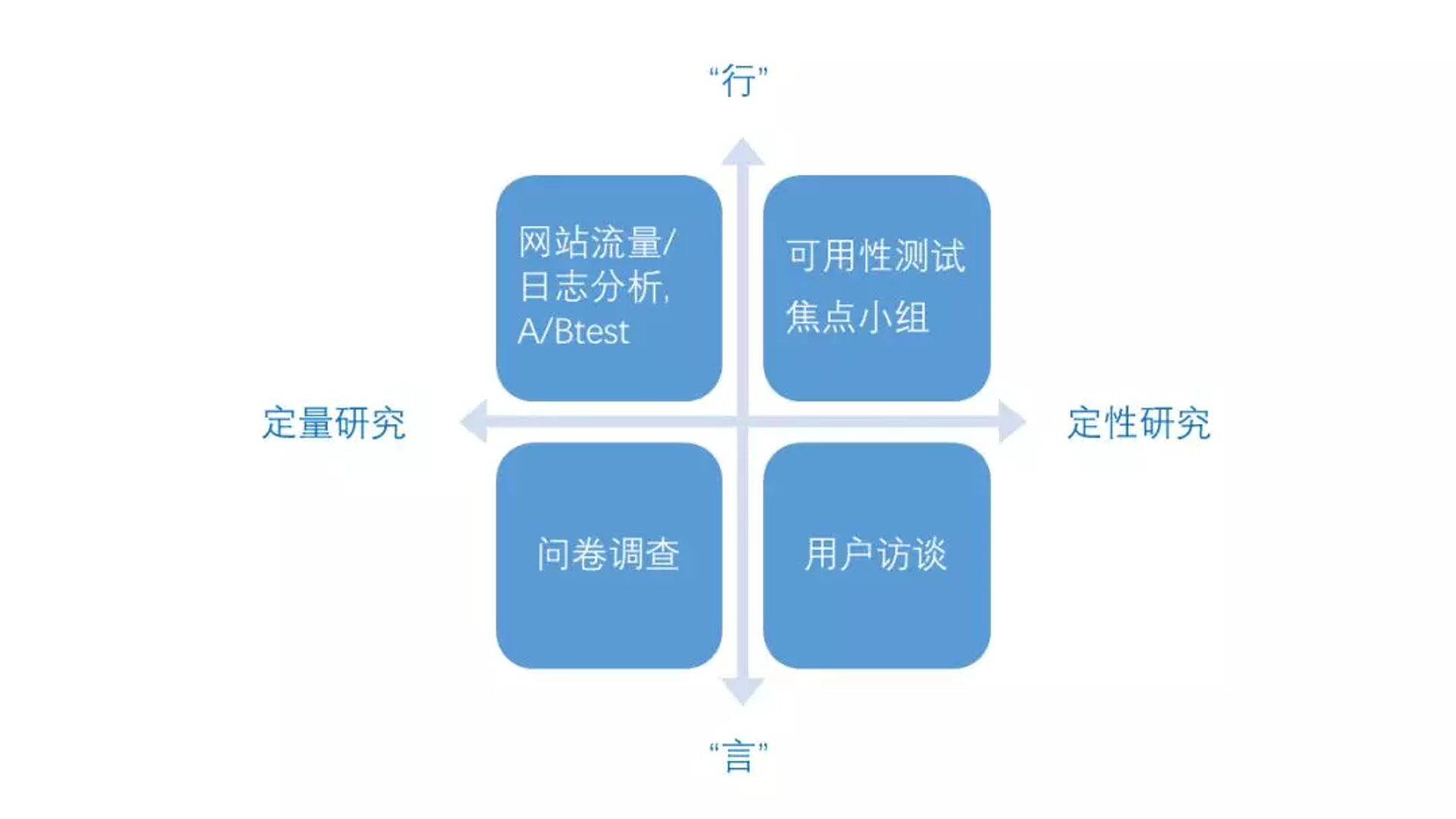 提升产品设计的利器：深入解析可用性测试工具